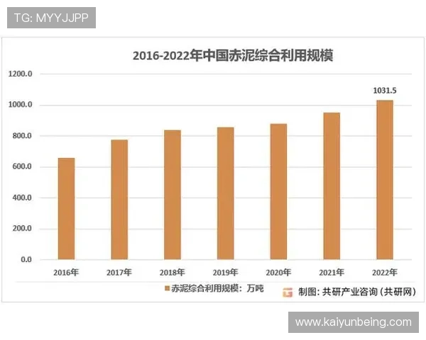 kaiyun体育在体育行业中的发展前景与未来趋势分析，了解行业新动向